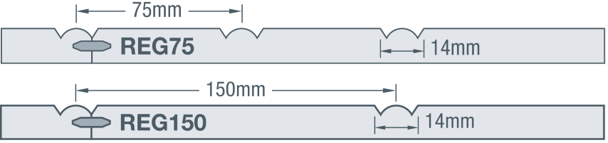 EasyREGENCY Profiles