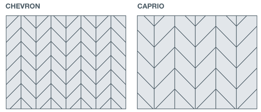 EXPRESSION series profiles